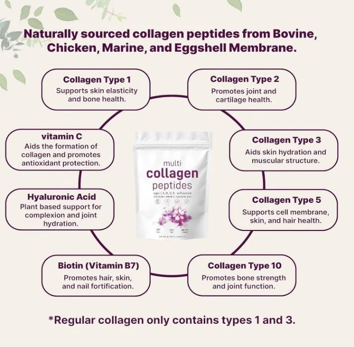 🌿💅🏻COLAGENO MULTI PEPTIDOS COMPLETO 2LB +ENVIO GRATIS 🚚
