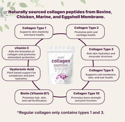 🌿💅🏻COLAGENO MULTI PEPTIDOS COMPLETO 2LB +ENVIO GRATIS 🚚